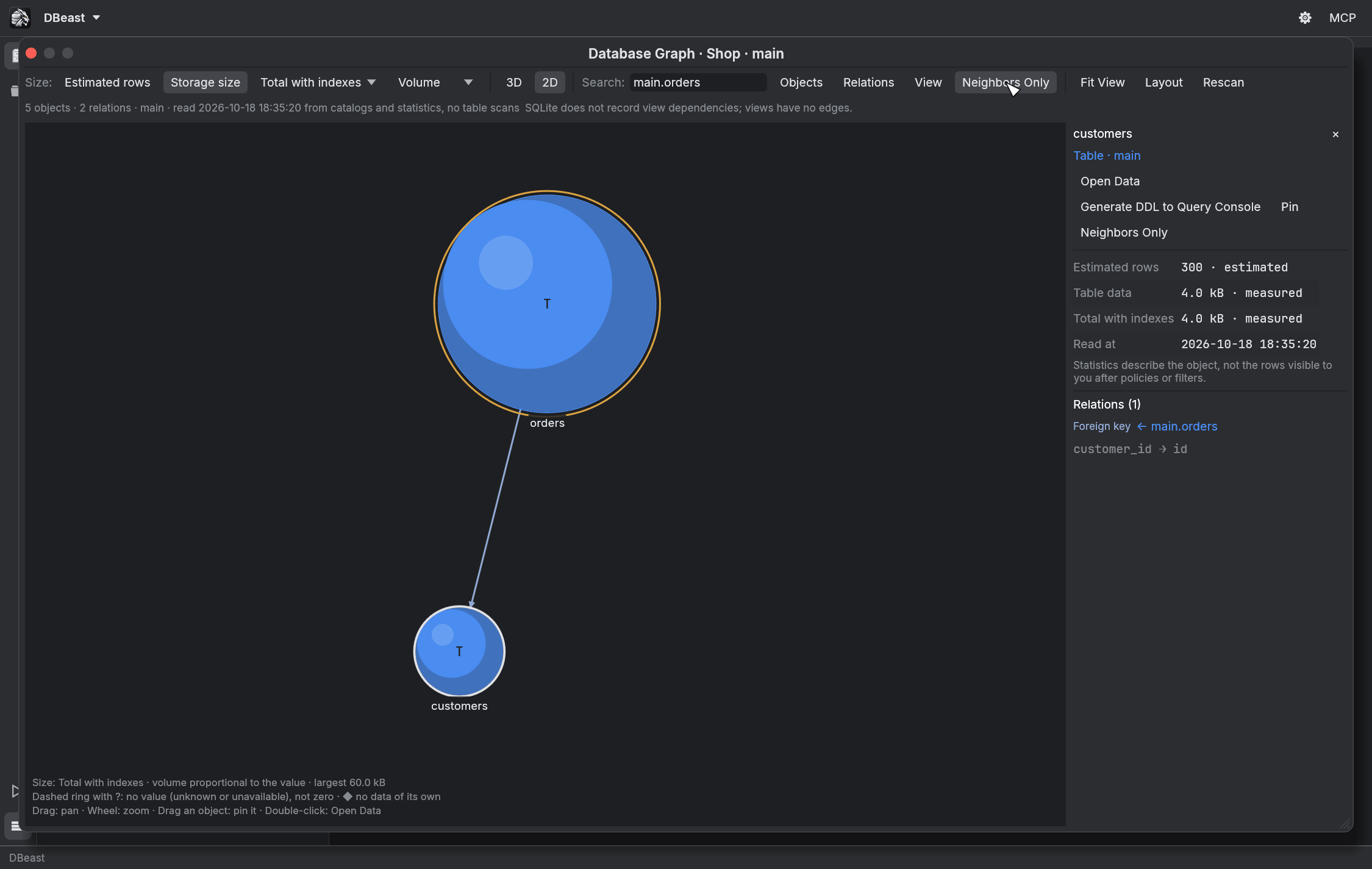 Database Graph in 2D with Neighbors Only